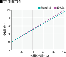 壓力變動幅度控制在最小范圍.jpg