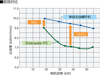 高效的兩級壓縮2.jpg