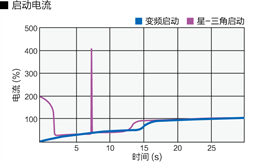 變頻器軟啟動.jpg