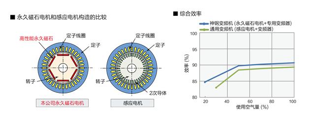 永久磁石(IPM)電機(jī)2.jpg