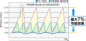 節(jié)能.jpg